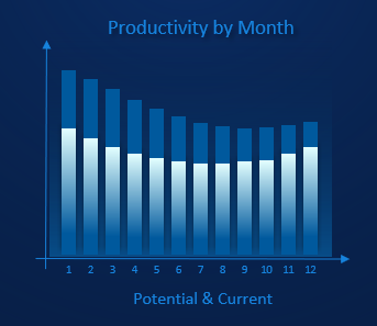 Пример визуального сравнения потенциалов