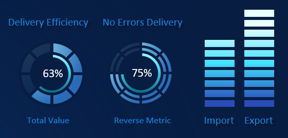 Секторные диаграммы