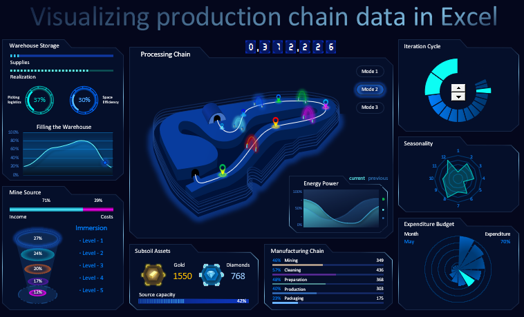 Презентация геймификации в бизнес-процессах