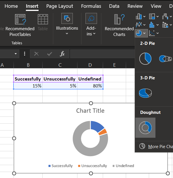 Таблица значений для диаграммы