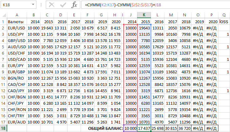 формула для главного спарклайна.