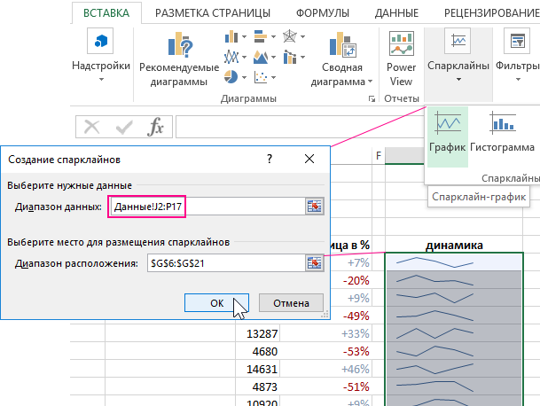 Спарклайны.