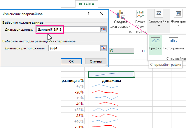 главный спарклайн.