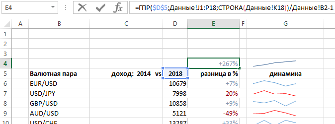 вычисление изменения общего баланса.