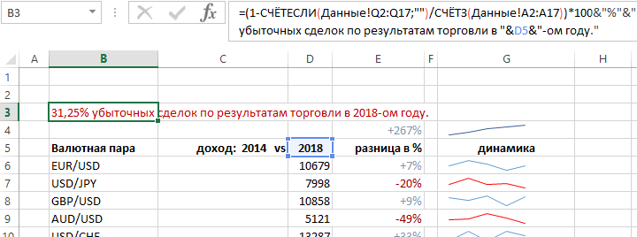 количество убыточных валютных в процентах.
