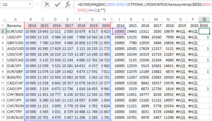 убыточные валютные пары.