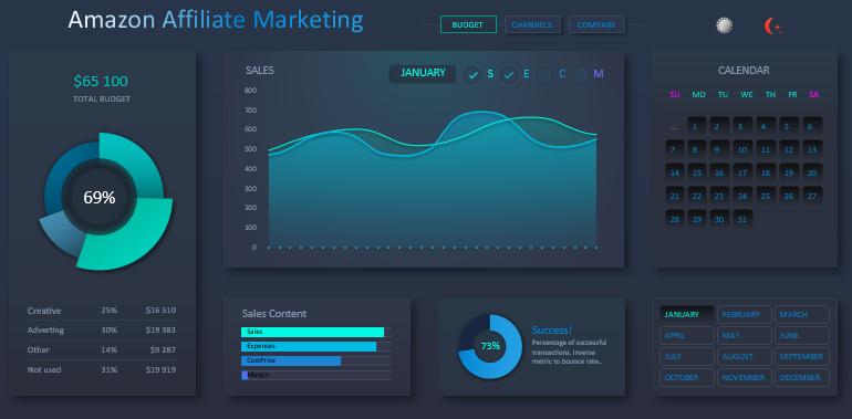 Визуализация данных о расходах бюджета
