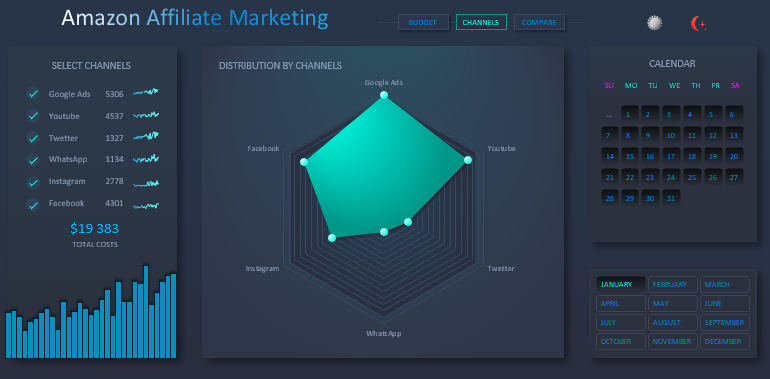 Контроль вложений в каналы связи