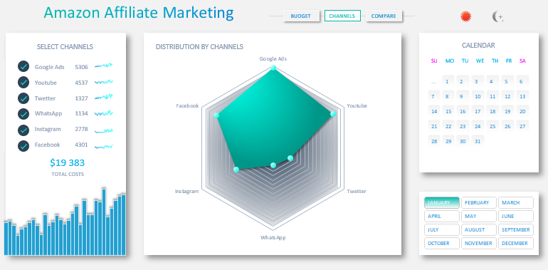 Визуализация распространения по социальным сетям