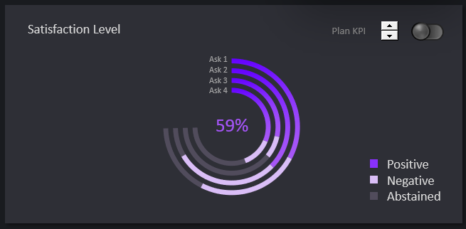 Уровень удовлетворенности продуктом