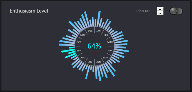 Сезонная увлеченность проектом