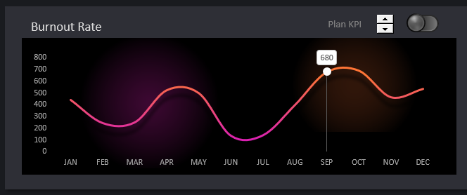 Динамика выгорания проекта