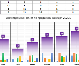 ejenedelnyy-grafik-2-taymfreyma