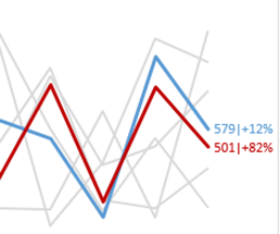 sravnitelnyy-analiz-grafikov