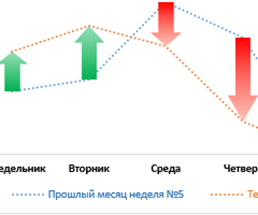 grafik-sravneniya-obema-prodaj