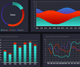 dashbord-analiza-rezultatov-testov