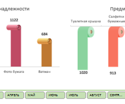 prezentaciya-otcheta-v-excel