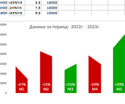 small-multiples-excel