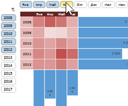 teplovaya-karta-v-excel