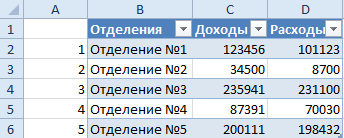 Номера строк.