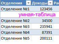 avtomaticheskoe-sozdanie-tablic