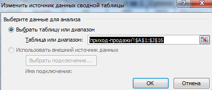 Источник данных сводной таблицы.