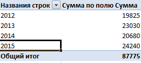 Суммы заказов по годам.