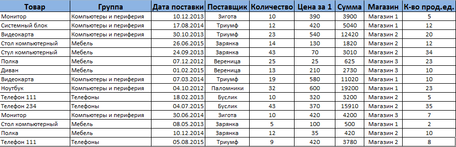 Общая таблица.