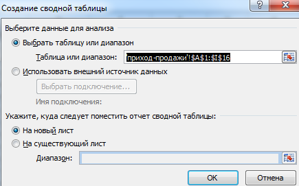 Создание сводной таблицы.
