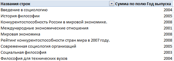 Год выпуска.