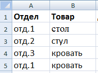 sozdanie-svodnoi-tablici-v-excel