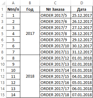 таблица списка заказов.