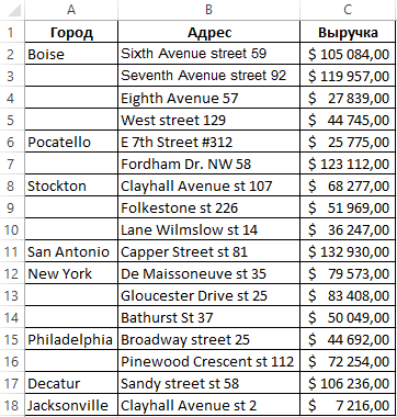 Отчет по магазинам.