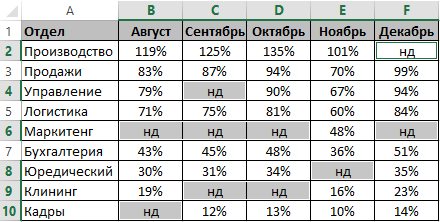 автоматически выделит все ячейки.
