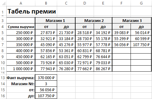 Таблица шаблона.