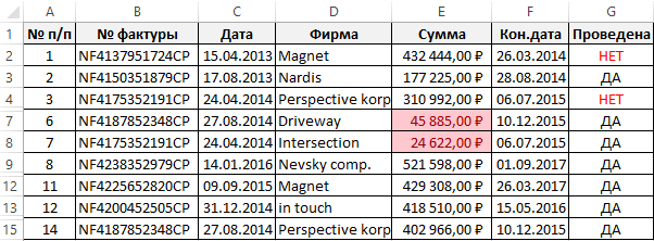 таблица с данными по заказам.