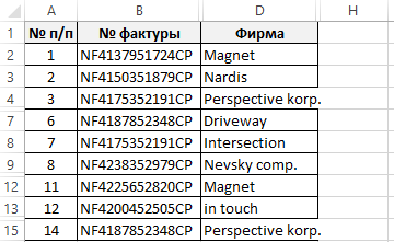 о скрытых столбцах.