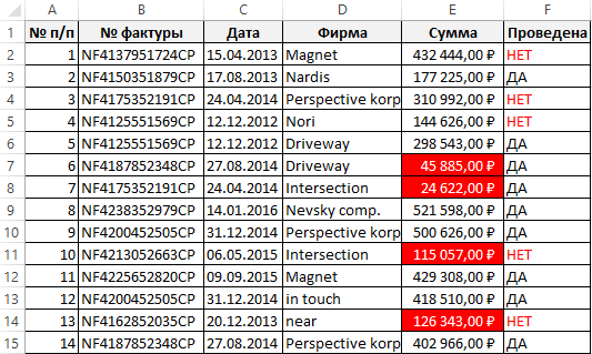 запыления планов работ.