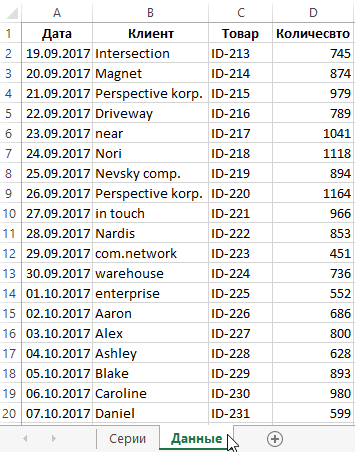 создадим Таблицу Данных.