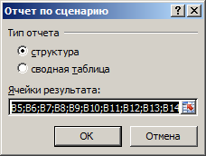Отчет по сценарию.