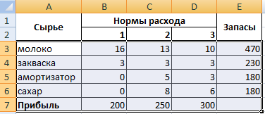 Известные данные.