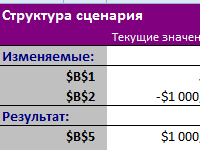 dispetcher-scenariev-v-excel